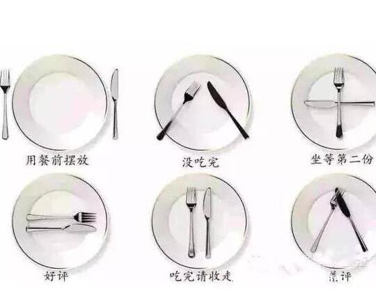 西餐刀叉拿法的正确使用方法图解，美式/欧式皆为＂左叉右刀＂