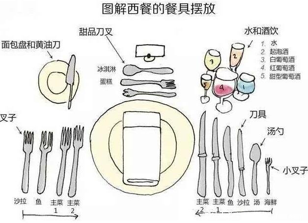 吃西餐刀叉怎么拿,英式和美式的正确使用方法