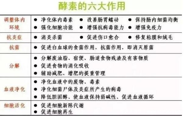 酵素副作用太大了，自制的不纯酵素才有危害(正规的非常安全)