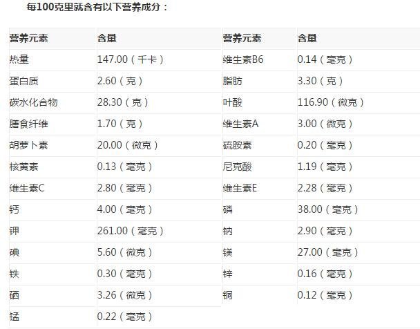 榴莲一天可以吃几瓣，两瓣以内吃多了上火长胖(附禁忌)