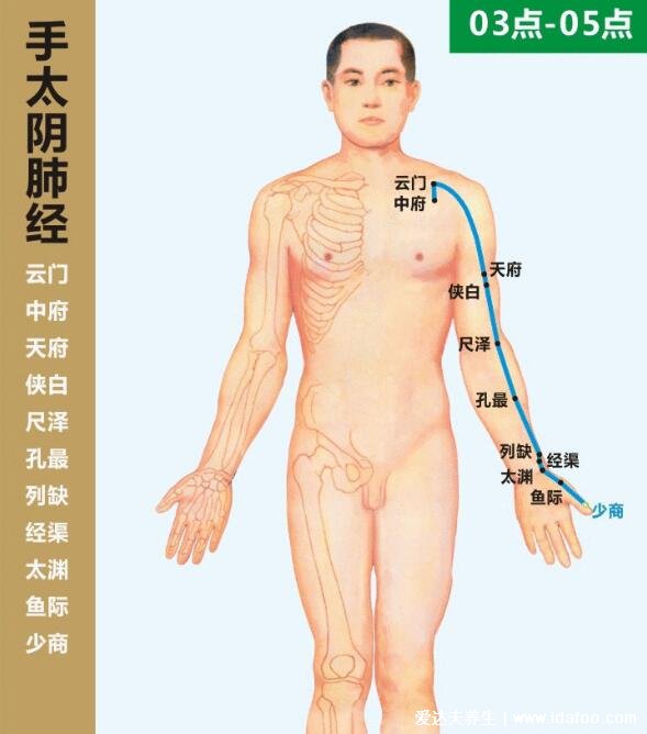 手部6大经络清晰图片，简单的按一按就能治疗疾病疼痛