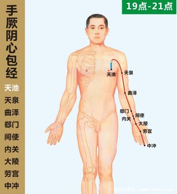 手部6大经络清晰图片，简单的按一按就能治疗疾病疼痛