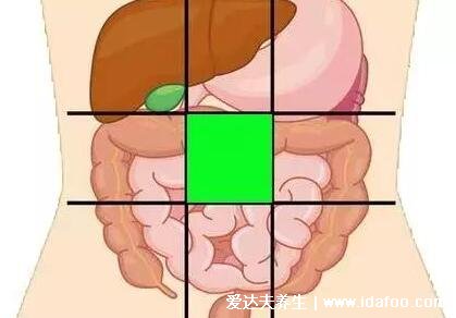 腹部疼痛示意图，各个部位疼痛病症详细图解(在家自诊)