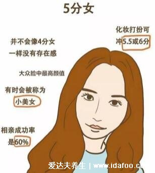 1-10分颜值标准图女，5分以上就是标准美女的长相特征