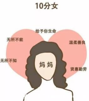 1-10分颜值标准图女，5分以上就是标准美女的长相特征