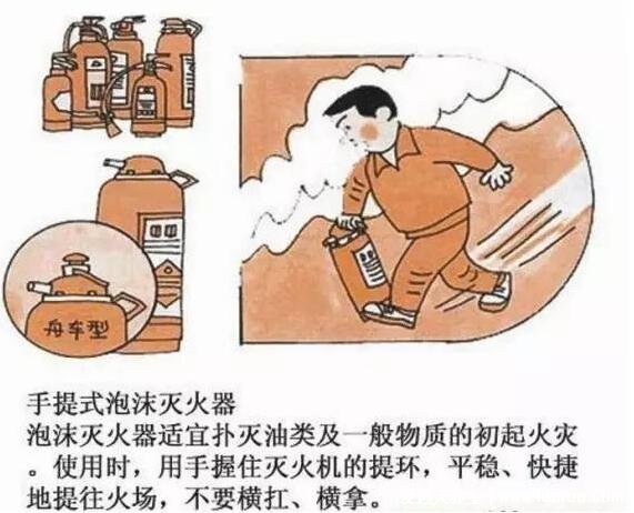 泡沫灭火器不能用于扑救什么火灾?水溶性可燃易燃液体/E类火灾