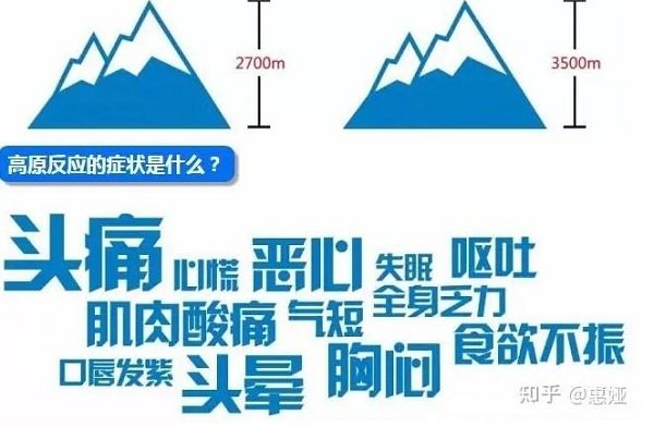 高原反应包括睡不着觉吗，是包括的而且头痛也是常见症状