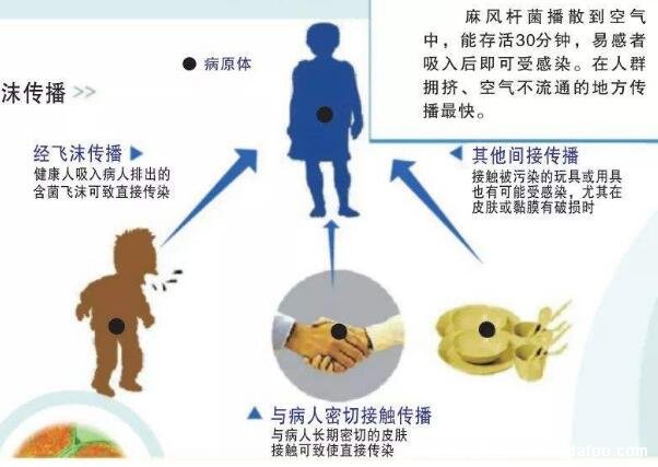 麻风病是什么病初期图片及症状，全身长斑块会发痒最后皮肤溃烂