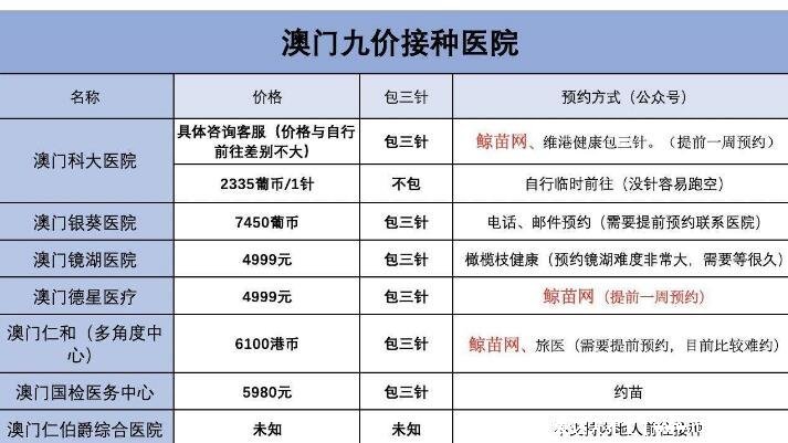 9价疫苗适合什么年龄人打，2价4价9价的区别一览表(16到26岁)